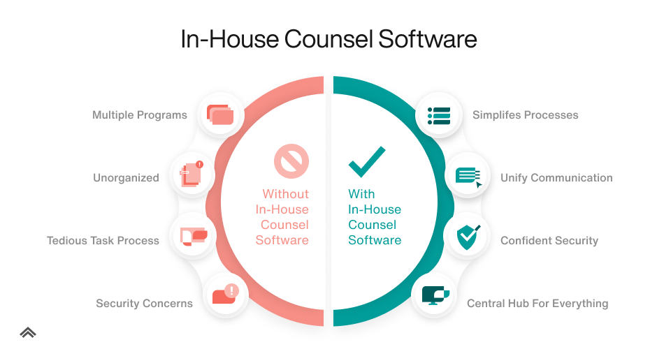 Understanding In-House Counsel Software