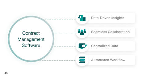 Understanding Contract Management Software