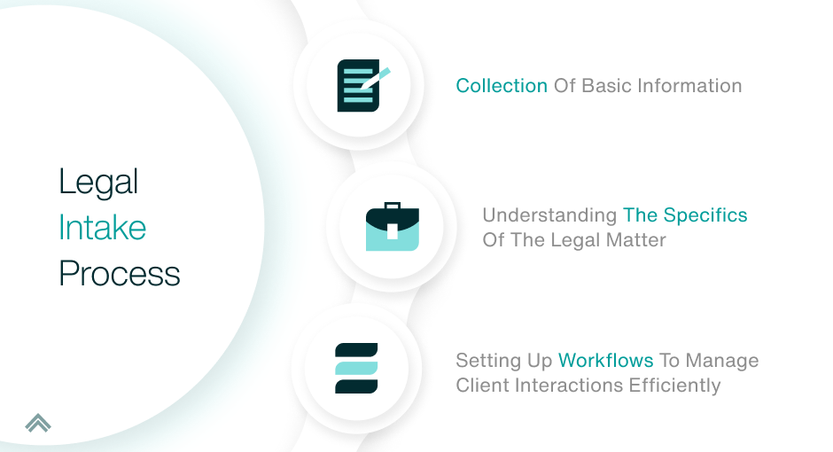 understanding the legal intake process in 3 steps