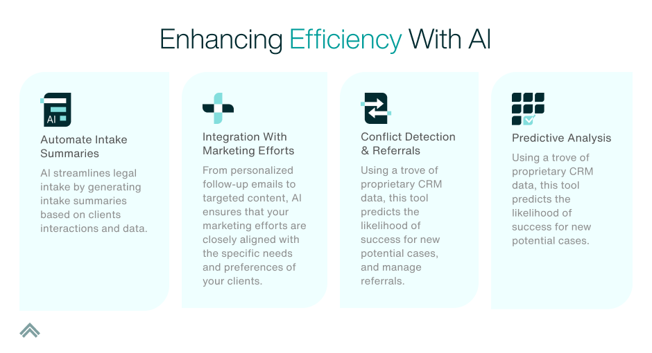 Enhancing Efficiency with AI