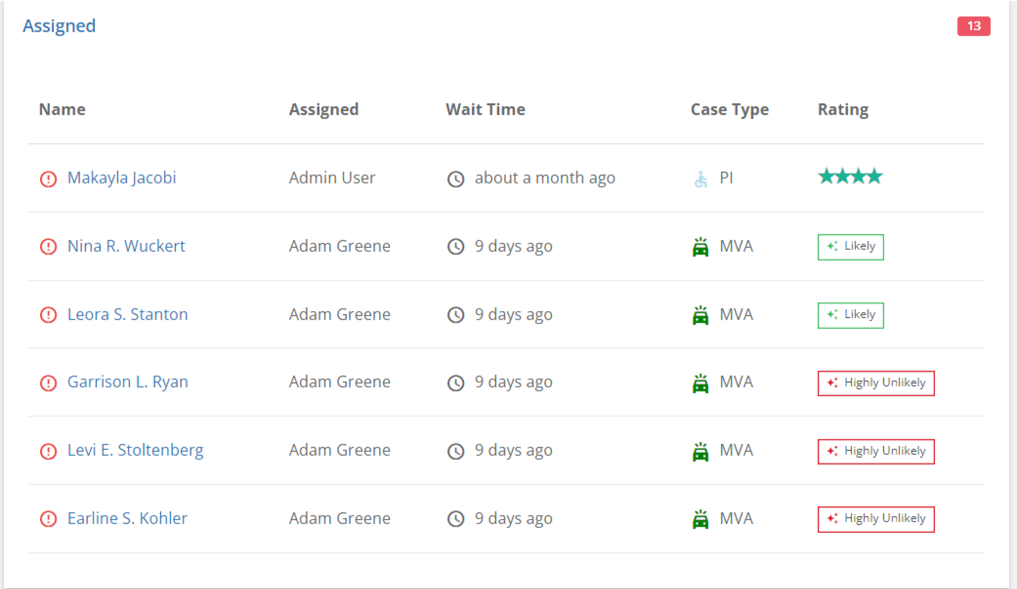 Case Scoring and Quality Analysis