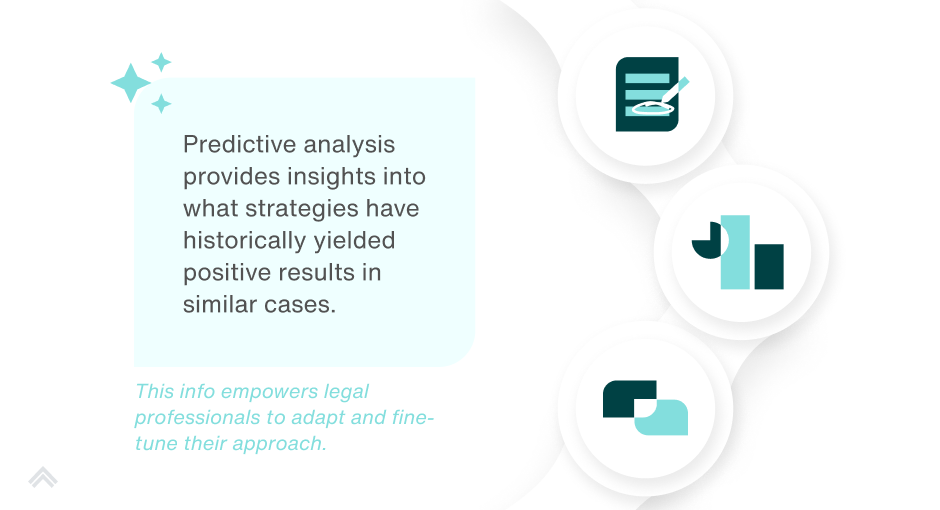 Predictive Analysis in Litigation Strategy